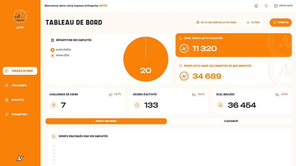 Tableau de bord de l'application ACTIV